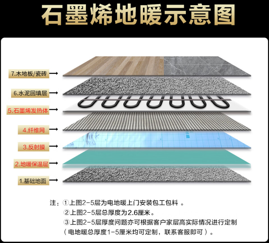 怀安县 石墨烯电地暖公司哪家好？施工质量核心标准